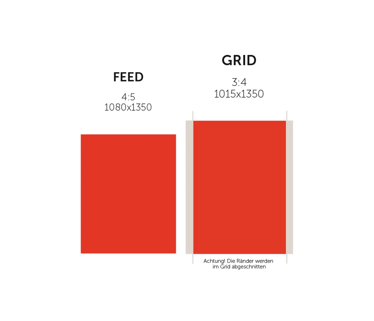 Instagram Grid Gestaltung – 4:5 vs. 3:4
